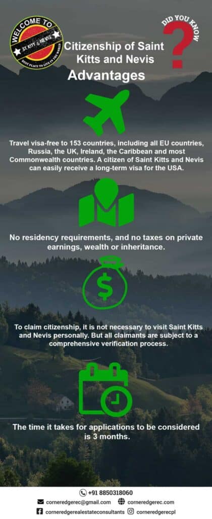 Citizenship of St Kitts & Nevis - advantages 1